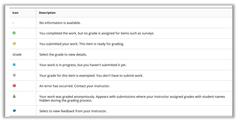 image-of-my-grades-page-icons-key-provided-below